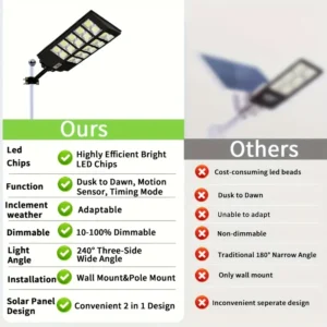 Solar Security Flood Light